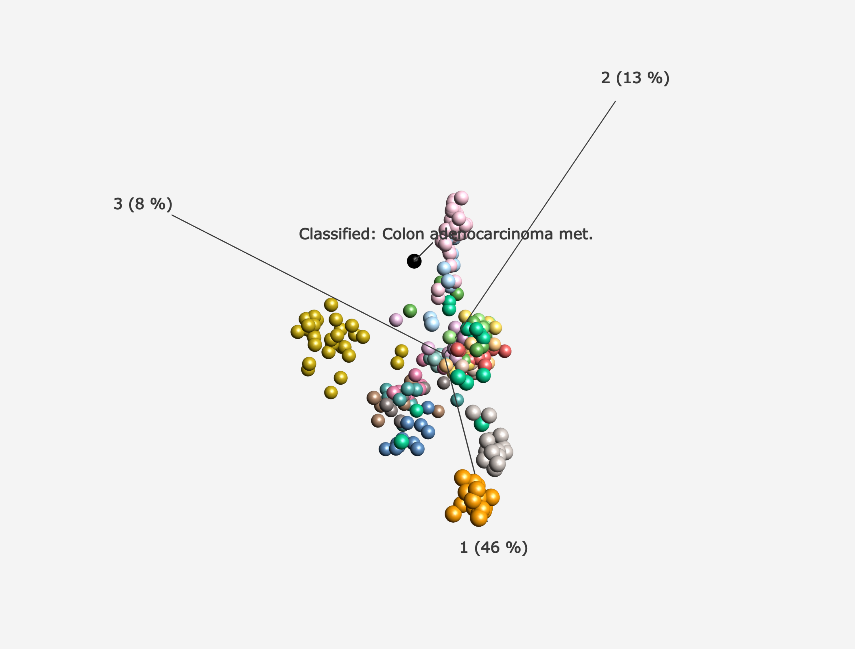 PCA plot