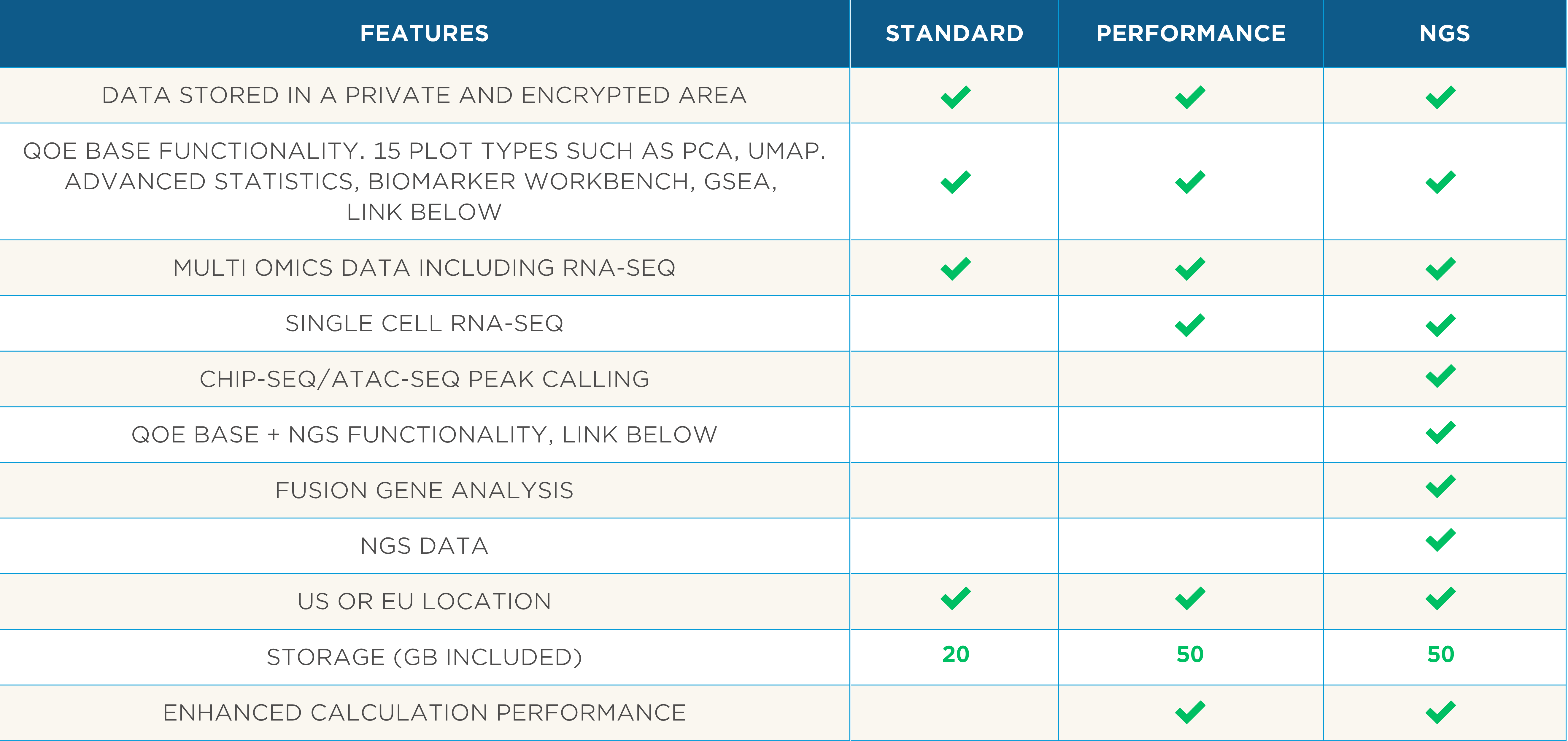 Package overview