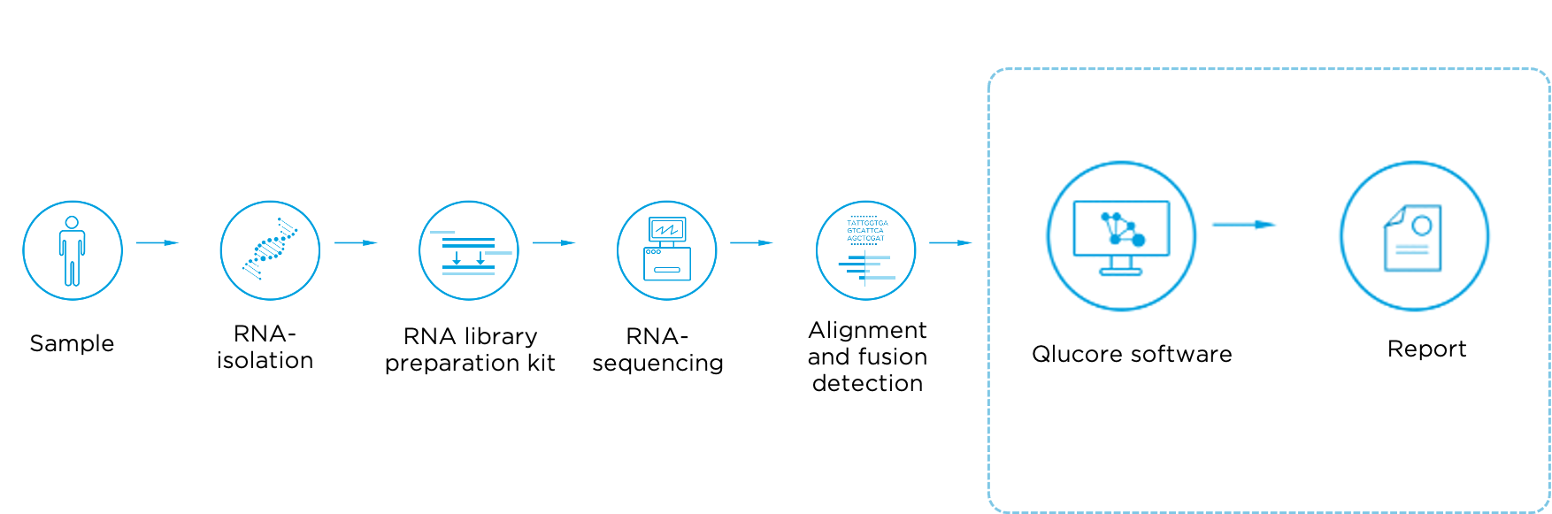 supported data