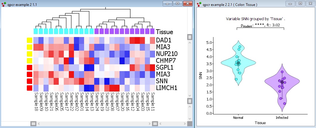 Qlucore Newsletter: Analyze your qPCR data in Qlucore Omics Explorer ...