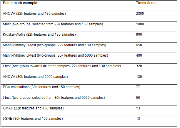 benchmark table