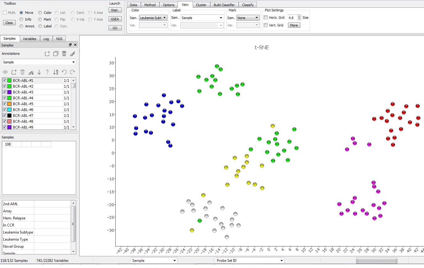 t-SNE Plot | Qlucore