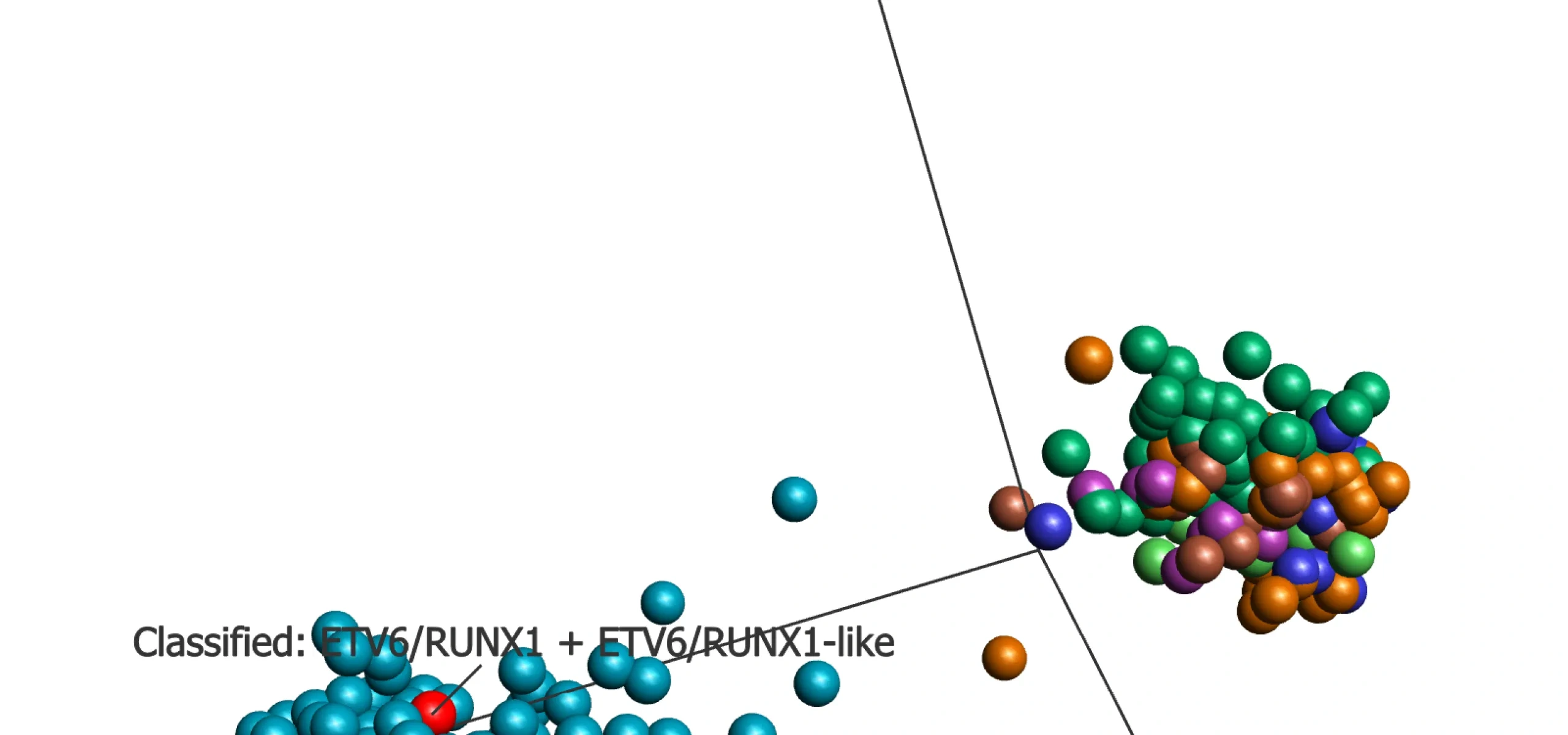 PCA showing predicted sample