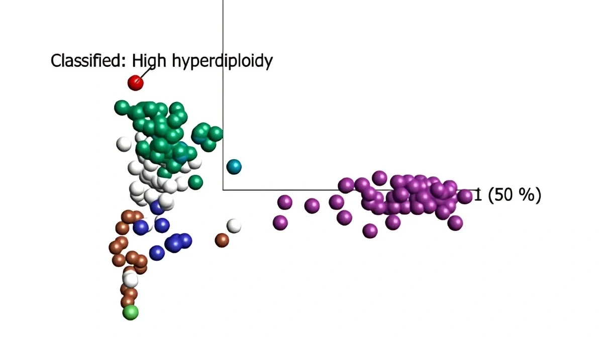 PCA plot