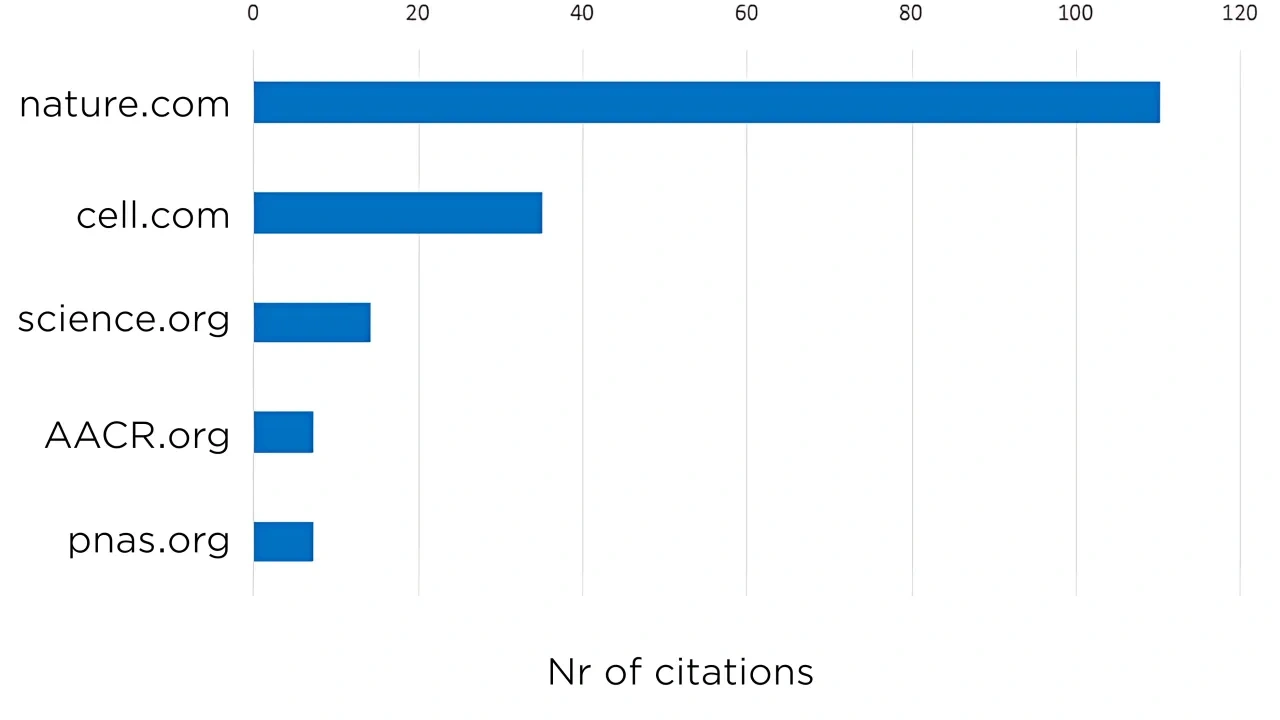 Citations
