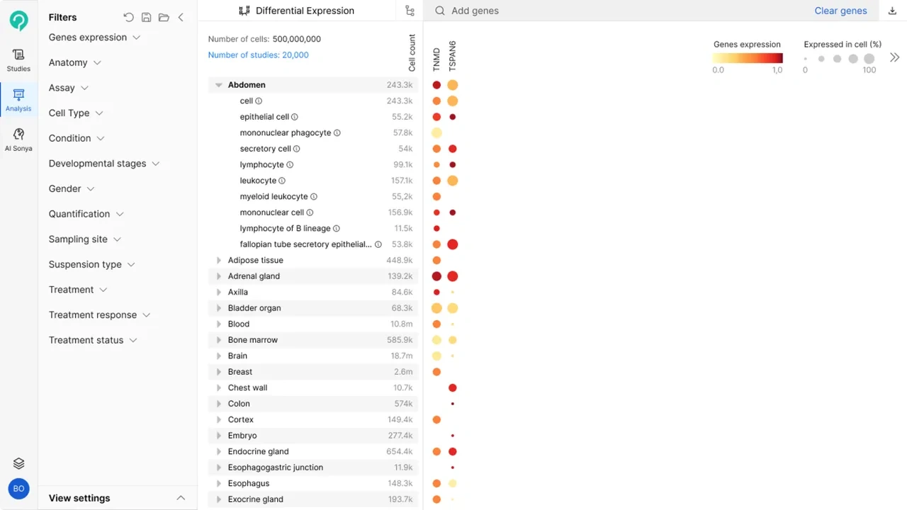 Curated data