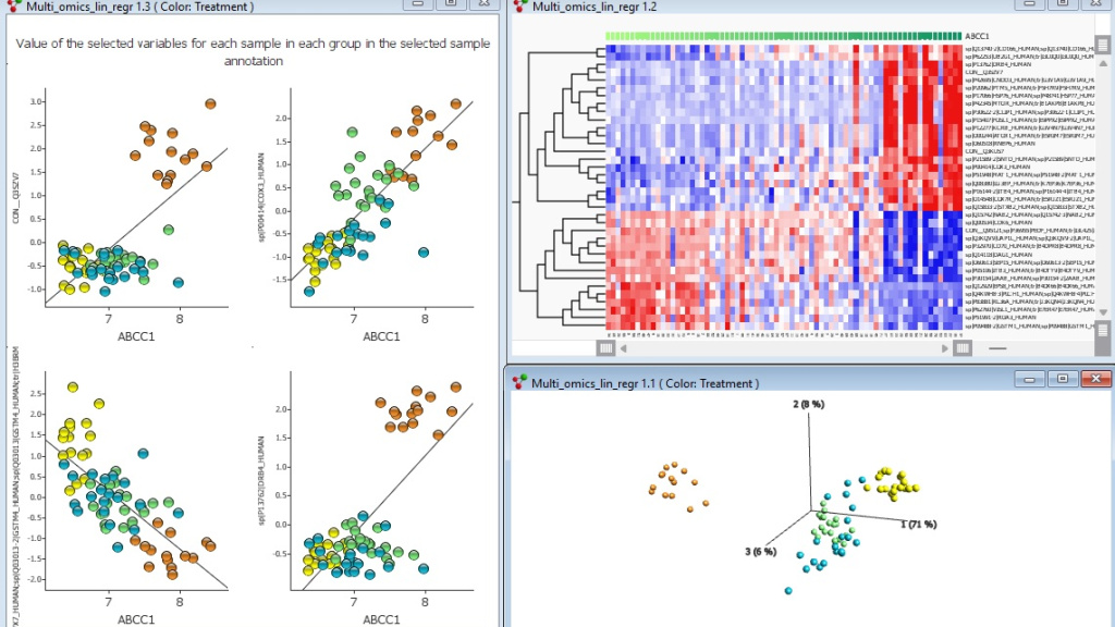 Multi-omics